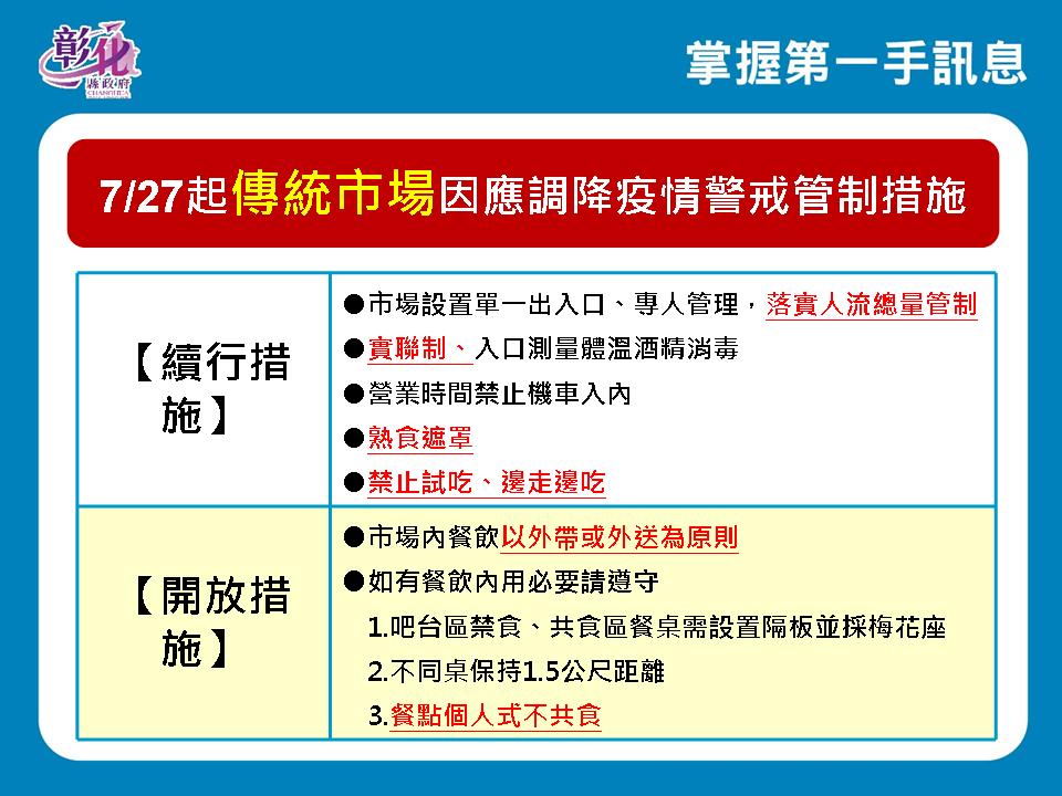 影／不再逆時中！彰化縣防疫降級全依中央指引 - https://www.watchmedia01.com