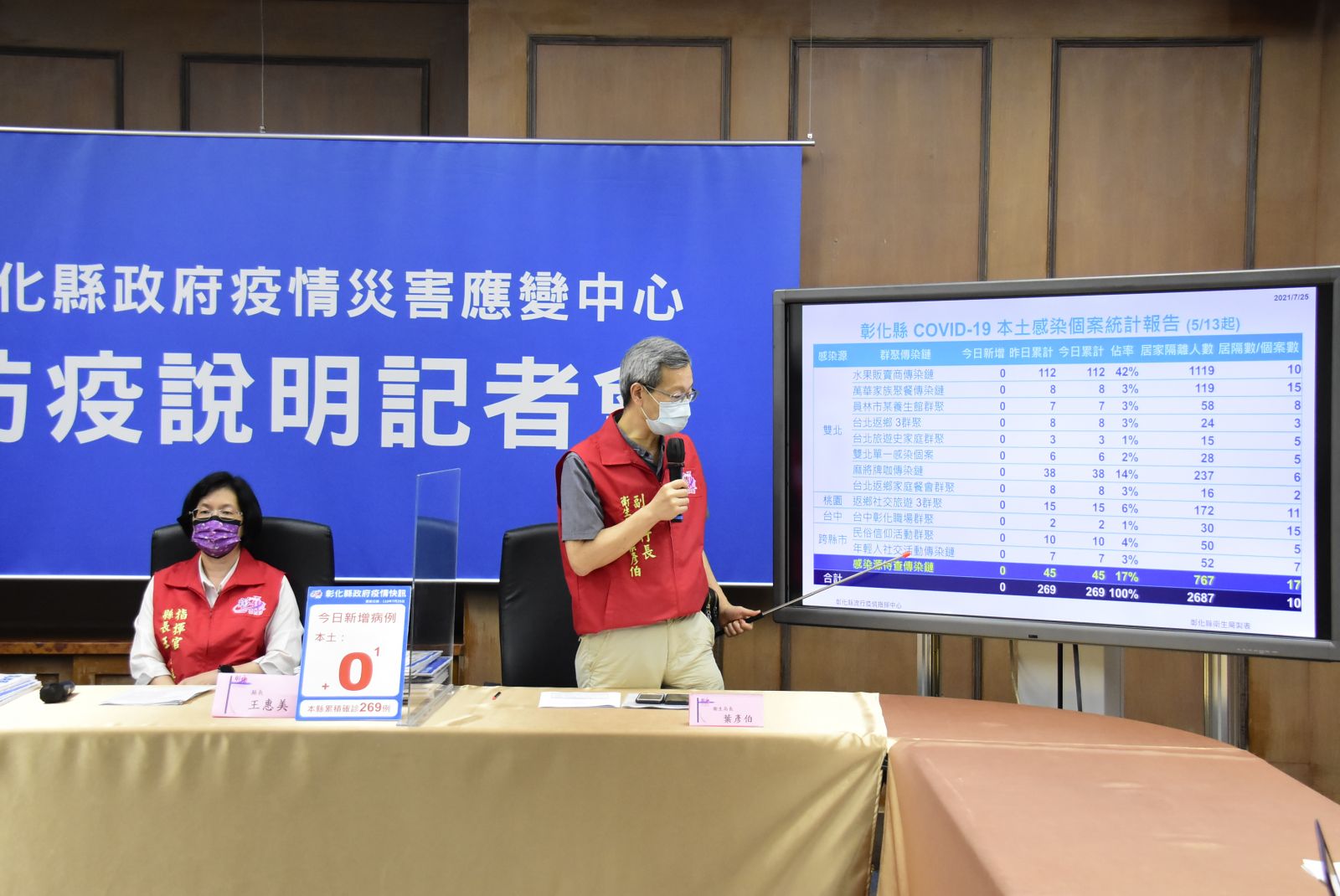 影／莫德納疫苗即將到期　彰化縣長籲中央先了解地方計畫再宣布免生誤解 - https://www.watchmedia01.com