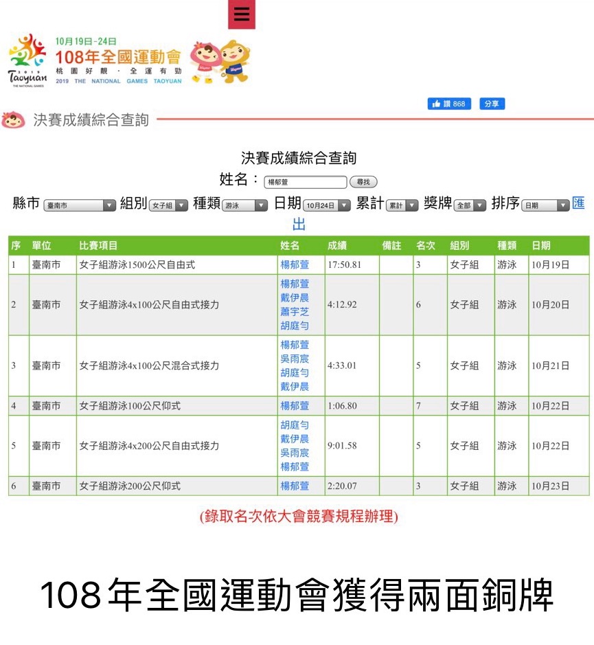 獨 / 台南不派游泳選手參加全運會 游委會痛批「黃偉哲害的」 - https://www.watchmedia01.com