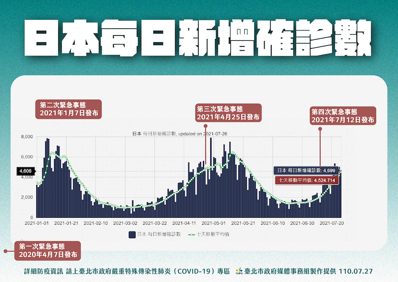 新冠病毒向下感染年輕族群 柯文哲籲解封前先參考國外案例 - https://www.watchmedia01.com