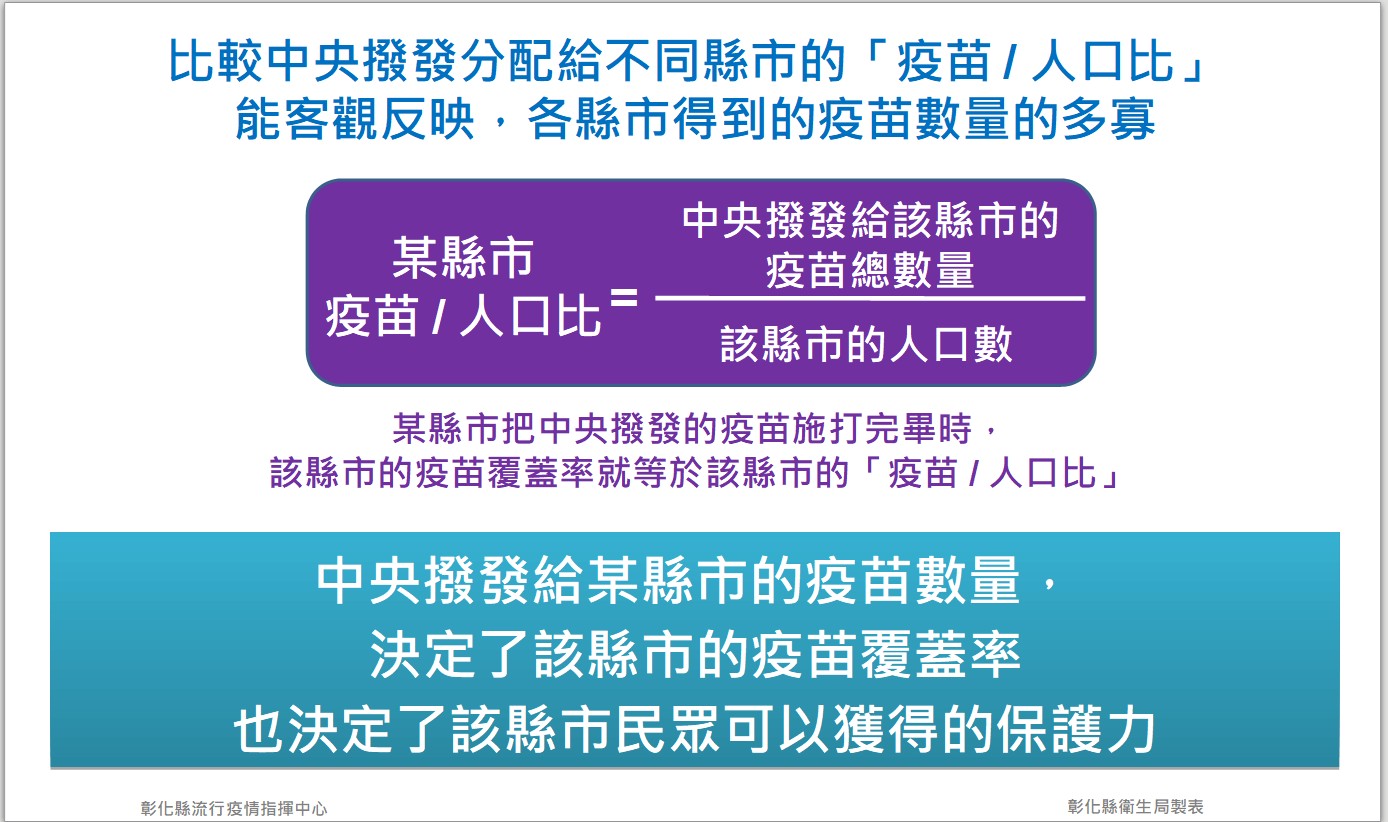 影／顏色不一樣疫苗被縮水？　王惠美：彰化沒有比別人卡細漢 - https://www.watchmedia01.com