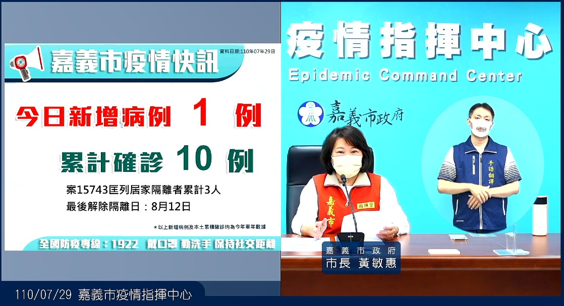 維持49天+0破功　嘉義市新增1例本土確診案例 - https://www.watchmedia01.com