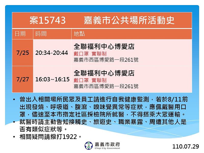 維持49天+0破功　嘉義市新增1例本土確診案例 - https://www.watchmedia01.com