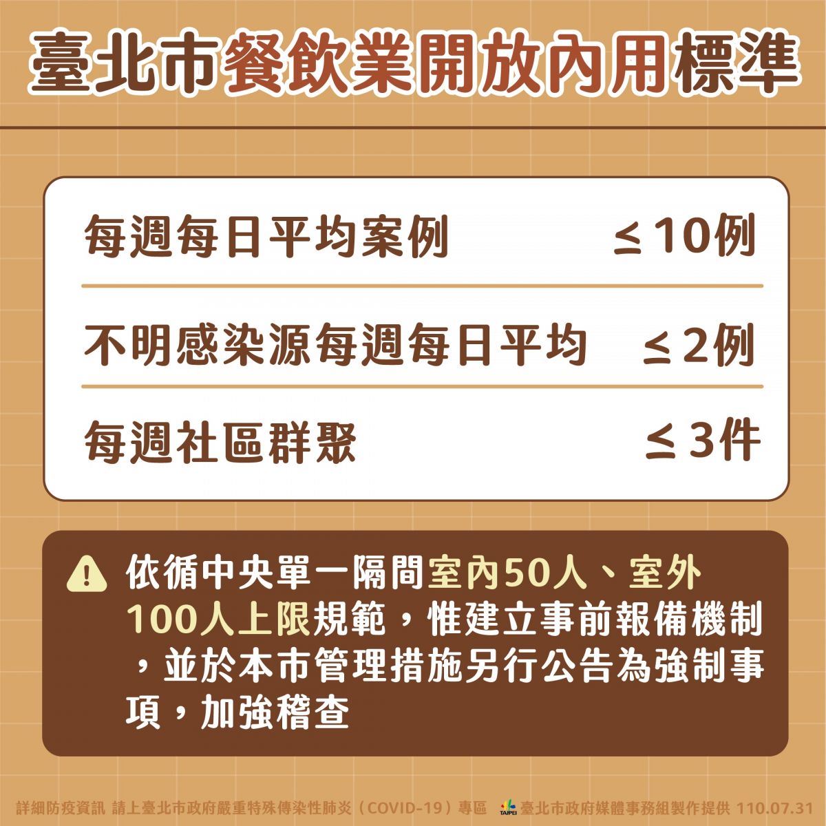 餐廳內用與新北同步 柯文哲：逐步解封，安全第一 - https://www.watchmedia01.com