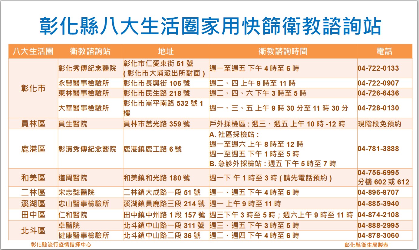 彰化連續8天「嘉玲」　王惠美：防疫仍不能鬆懈 - https://www.watchmedia01.com