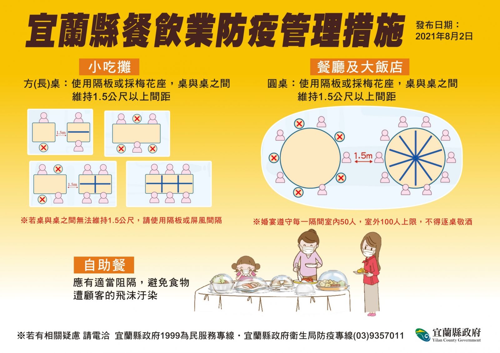 宜蘭3日起餐廳開放內用 關懷據點與長青食堂恢復供餐 - https://www.watchmedia01.com