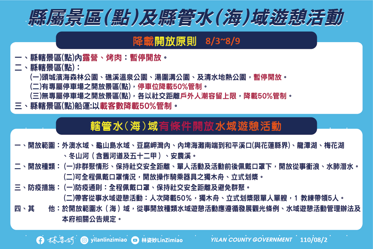 宜縣衝浪、水肺潛水開放 景區降載露營、烤肉仍禁止 - https://www.watchmedia01.com