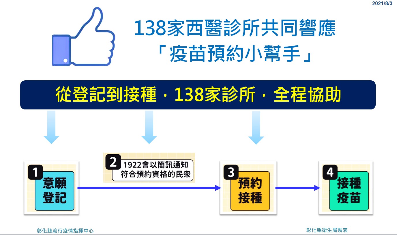 影／強化戰「疫」 彰化連續10天「加零」 - https://www.watchmedia01.com