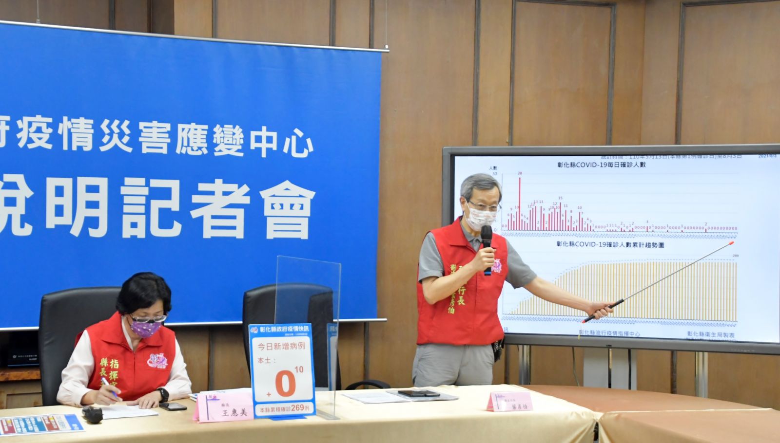 影／強化戰「疫」 彰化連續10天「加零」 - https://www.watchmedia01.com