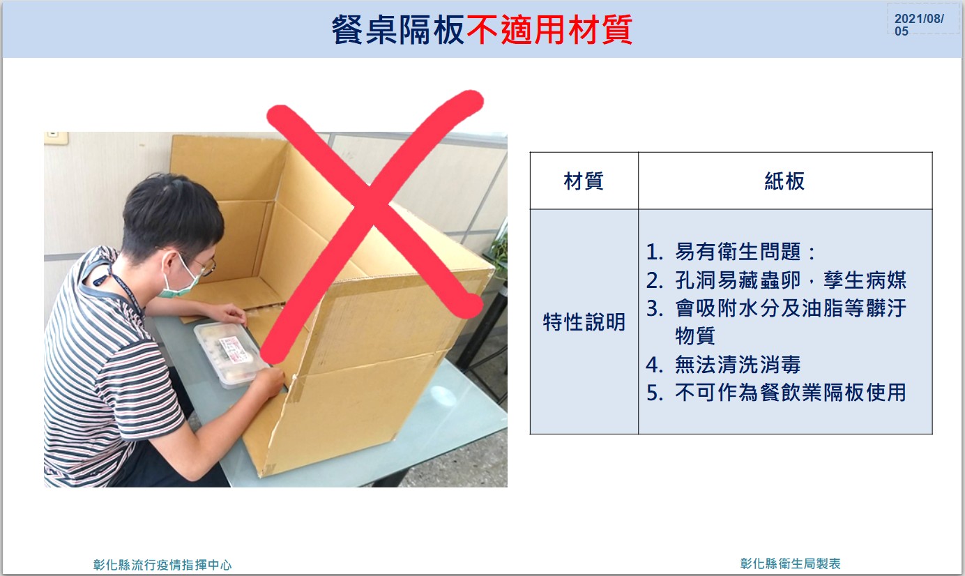 影／餐廳開放內用　王惠美：依規定須使用隔板 - https://www.watchmedia01.com