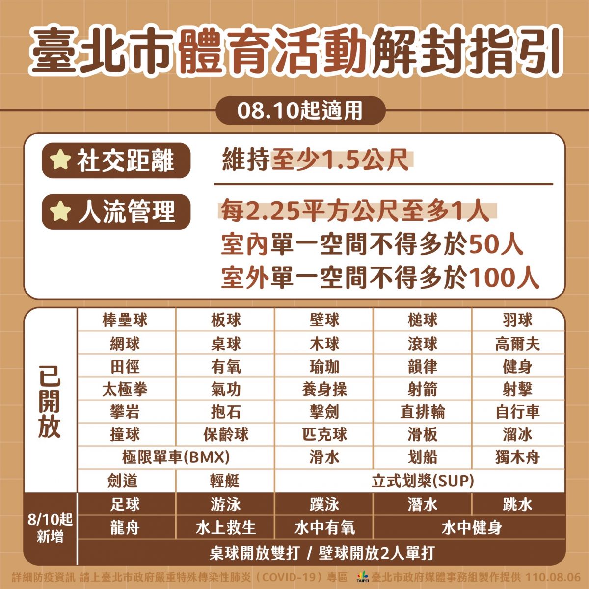 北市開放游泳及國中職暑假學習活動 柯文哲籲落實防疫指引 - https://www.watchmedia01.com