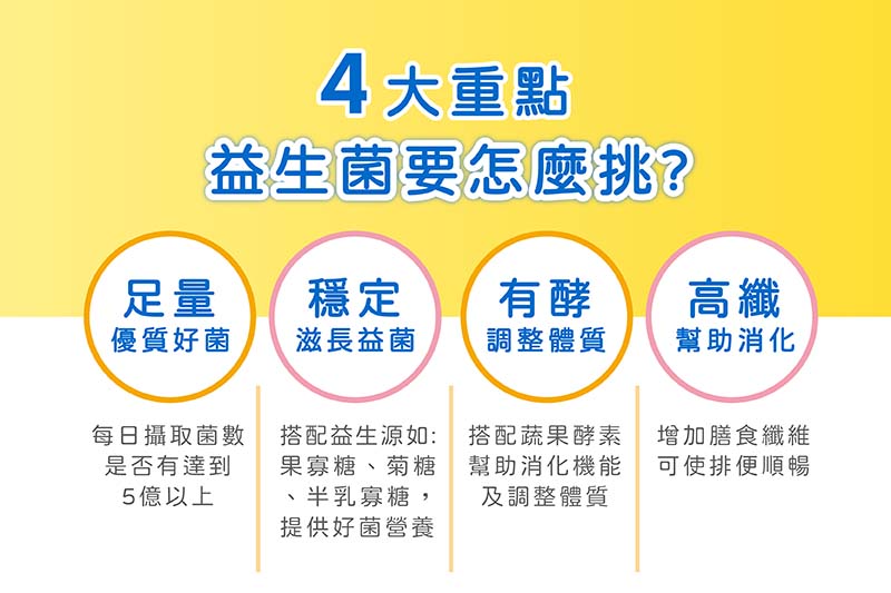 光喝乳酸飲料就能補充益生菌？吃對才能有鋼鐵般防護 - https://www.watchmedia01.com