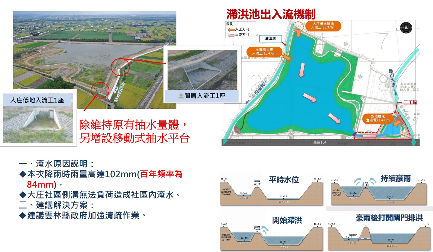影／為雲林沿海鄉鎮淹水把脈　蘇治芬邀署長賴建信會勘災區 - https://www.watchmedia01.com