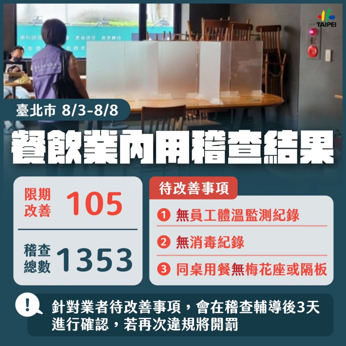 北市餐飲查核結果公布 柯文哲：務必持續落實防疫 - https://www.watchmedia01.com