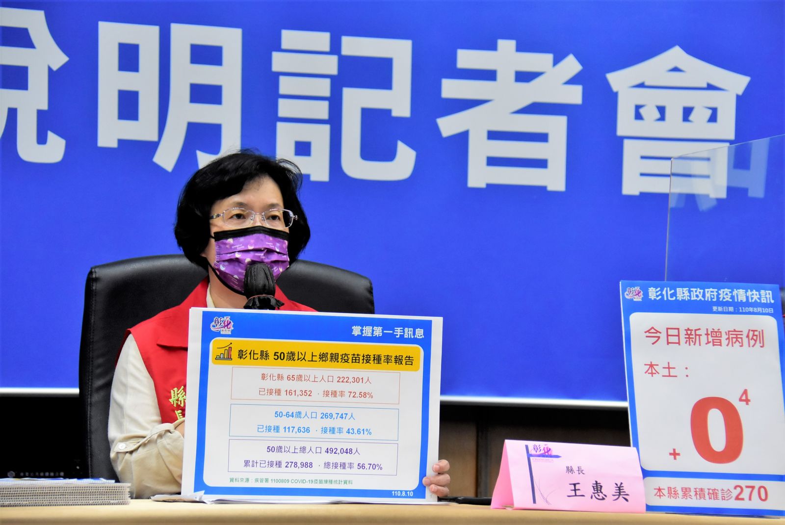 影／彰化第五輪莫德納疫苗　王惠美：殘劑留給65歲以上長者 - https://www.watchmedia01.com
