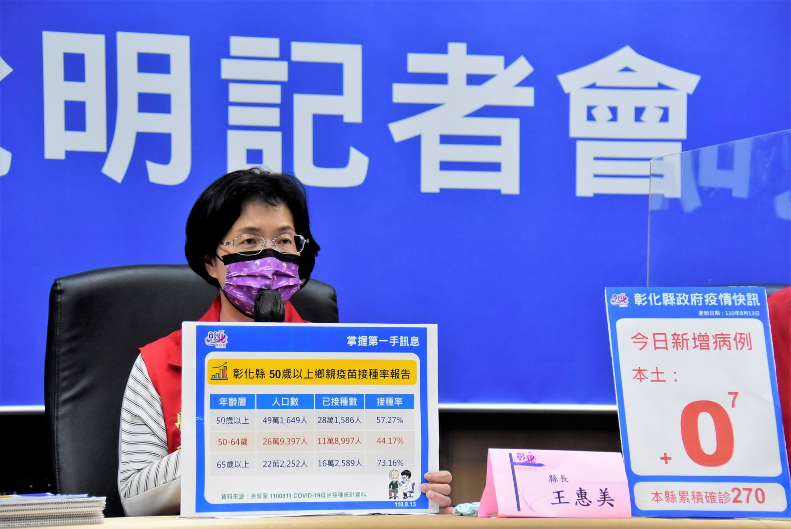 影／嚴防Delta變異病毒　彰化縣持續強化主動監測篩檢 - https://www.watchmedia01.com