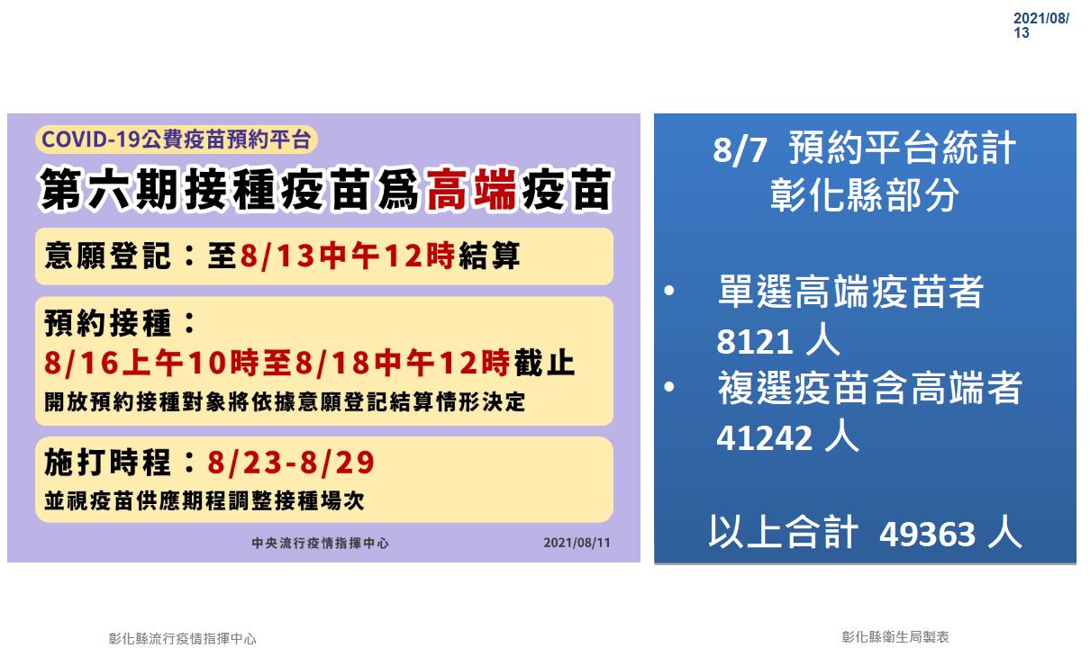 影／嚴防Delta變異病毒　彰化縣持續強化主動監測篩檢 - https://www.watchmedia01.com