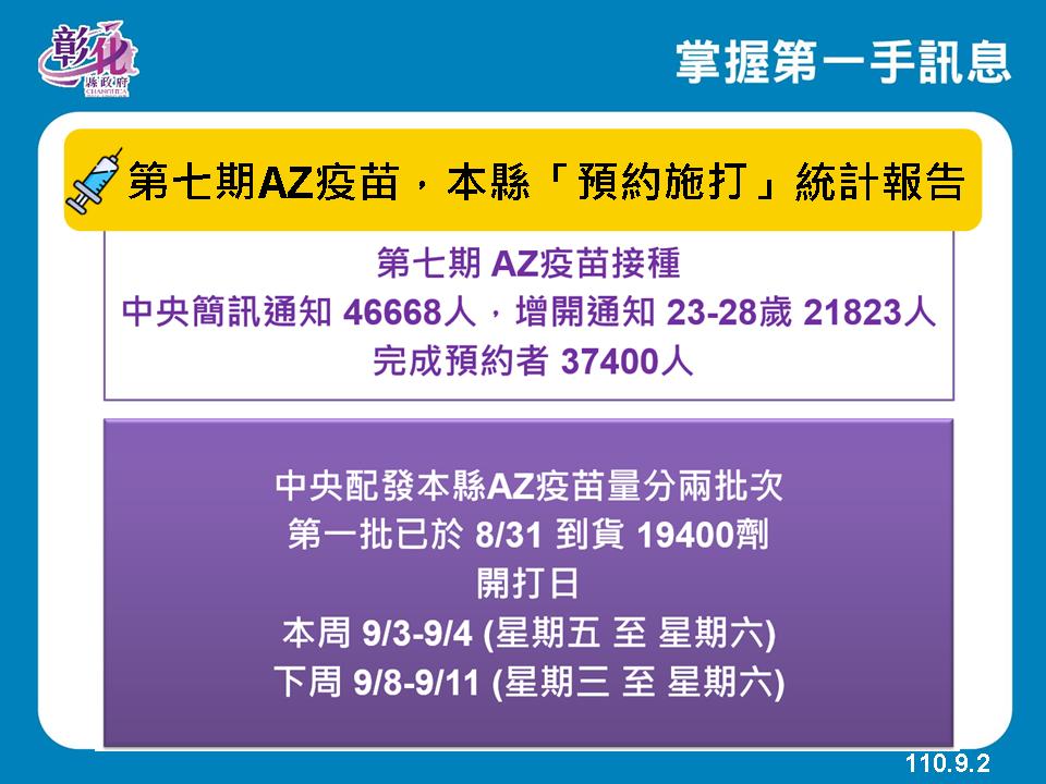 影／BNT開放12至17歲接種　王惠美：有學籍就會協助造冊 - https://www.watchmedia01.com