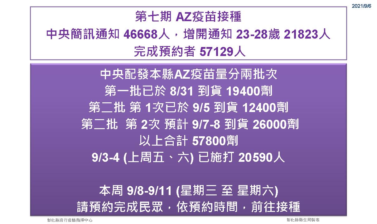 Delta病毒入侵！ 彰化縣防疫上緊發條　 - https://www.watchmedia01.com
