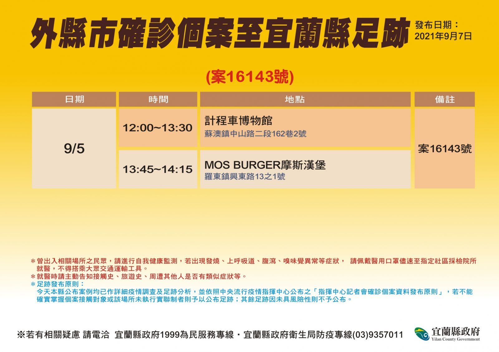新北幼兒園群聚 一確診孩童足跡到過宜蘭 - https://www.watchmedia01.com