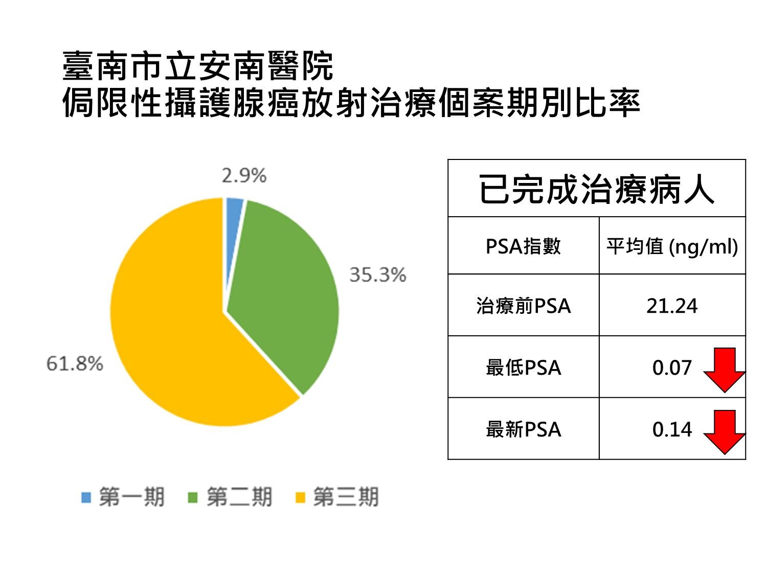 攝護腺癌增速最快　「好神刀」精準打擊 - https://www.watchmedia01.com