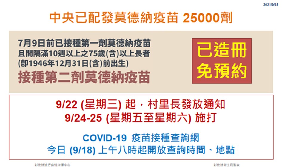影／彰化連續29天「佳玲」　四種疫苗逾24萬劑依序施打 - https://www.watchmedia01.com
