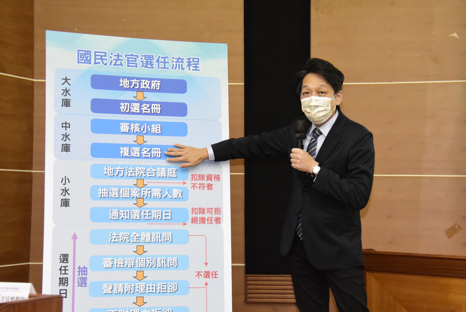 影/不再有恐龍法官 彰化縣政府公開抽出2363名國民法官 - https://www.watchmedia01.com