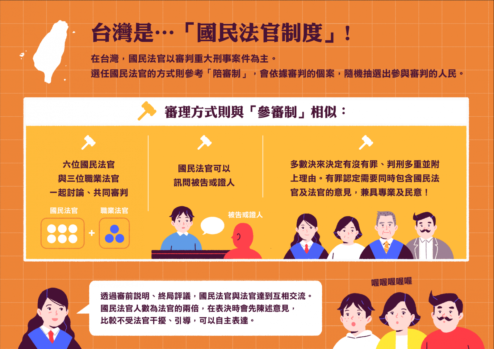 台南市抽選111年度備選國民法官2500位 將進行資格審核 - https://www.watchmedia01.com