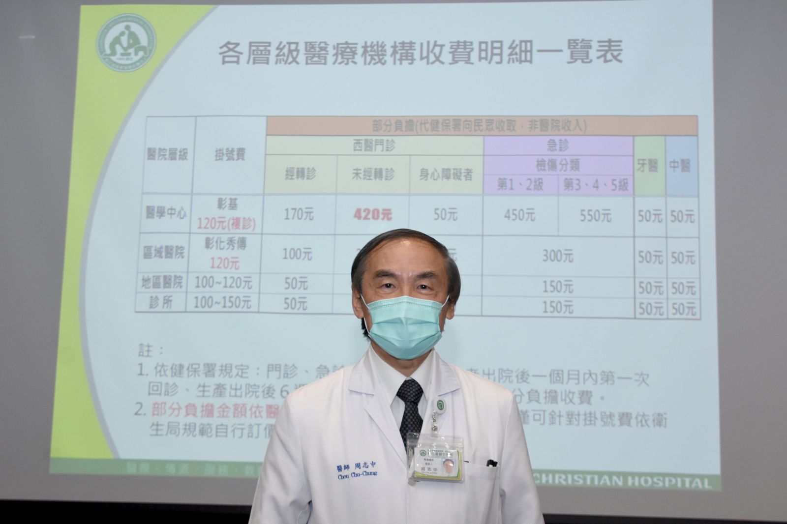 影／霧煞煞！醫學中心、區域醫院收費不同調民眾分不清 - https://www.watchmedia01.com