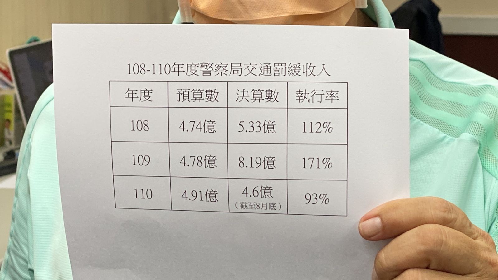 台南車禍死亡率最高黃偉哲怪議會　議長怒斥「失憶了嗎？」 - https://www.watchmedia01.com