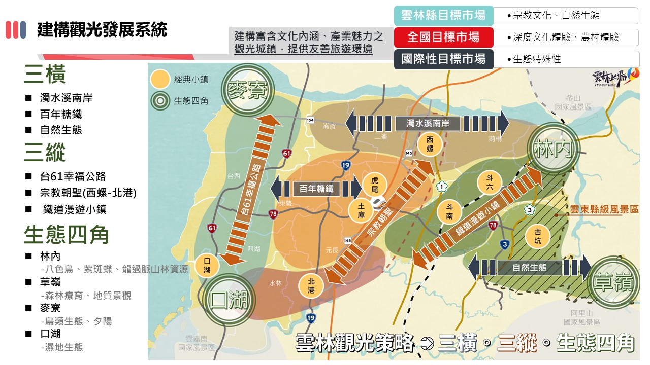 雲林青年觀光座談會 在地學子交流後疫情時代下的在地觀光發展及青年創業 - https://www.watchmedia01.com