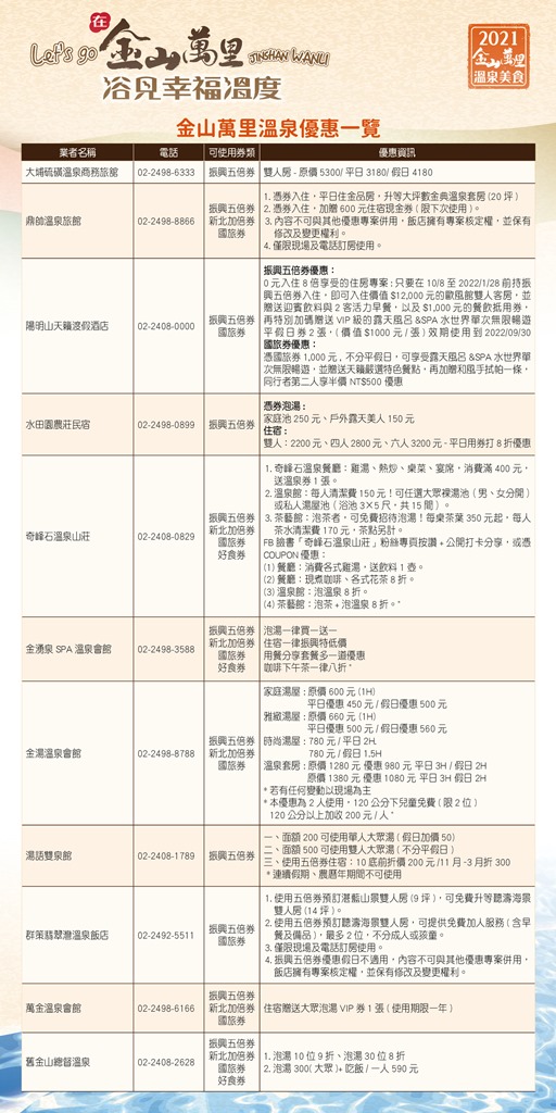 中山溫泉公園重現百年風華 振興券加溫金山萬里暖意濃 - https://www.watchmedia01.com
