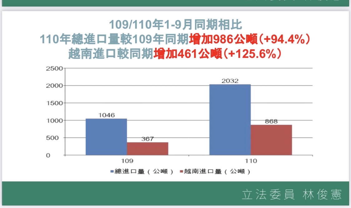 進口牡蠣嚴重衝擊 國產牡蠣業恐遭瓦解 - https://www.watchmedia01.com