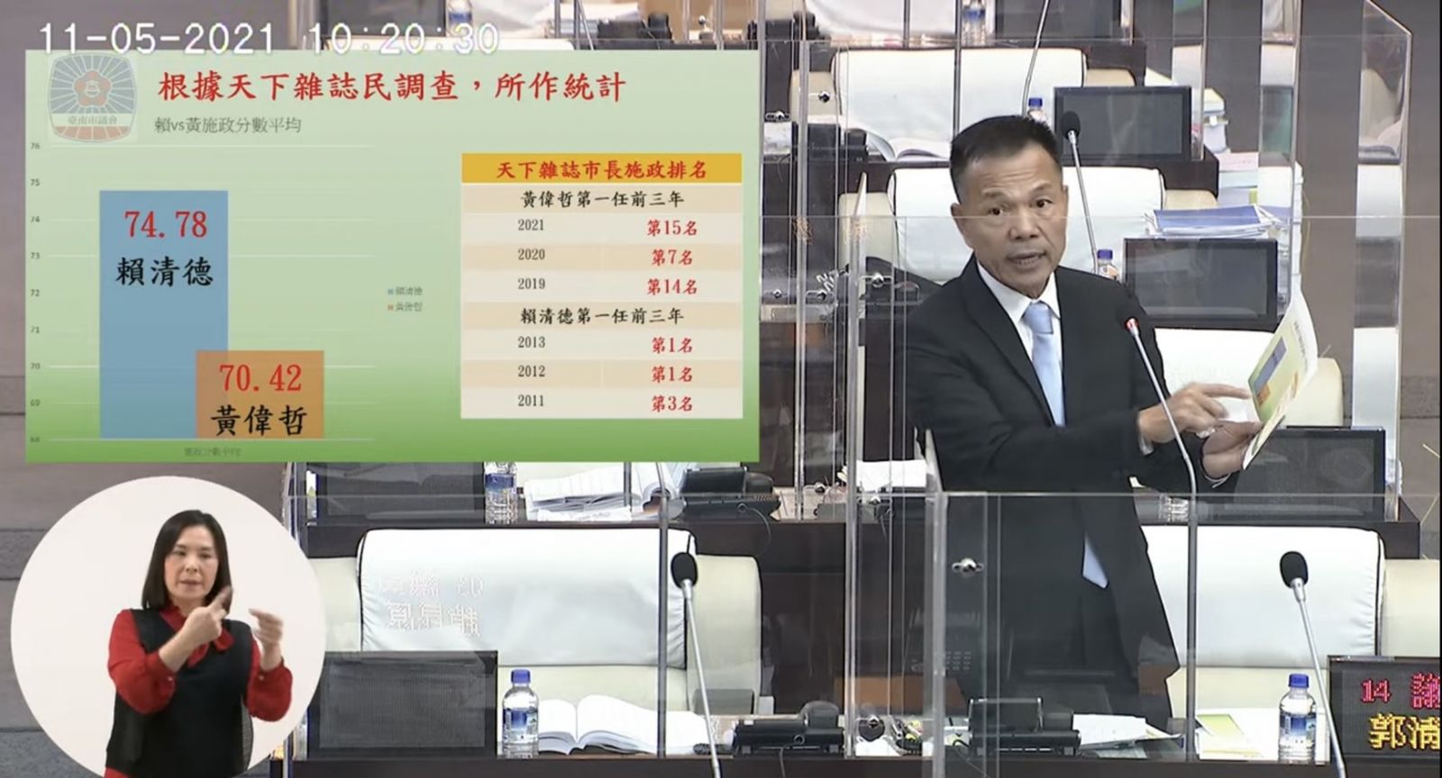 黃偉哲施政民調慘跌　同黨籍議員怒批「一心只想當網紅」 - https://www.watchmedia01.com