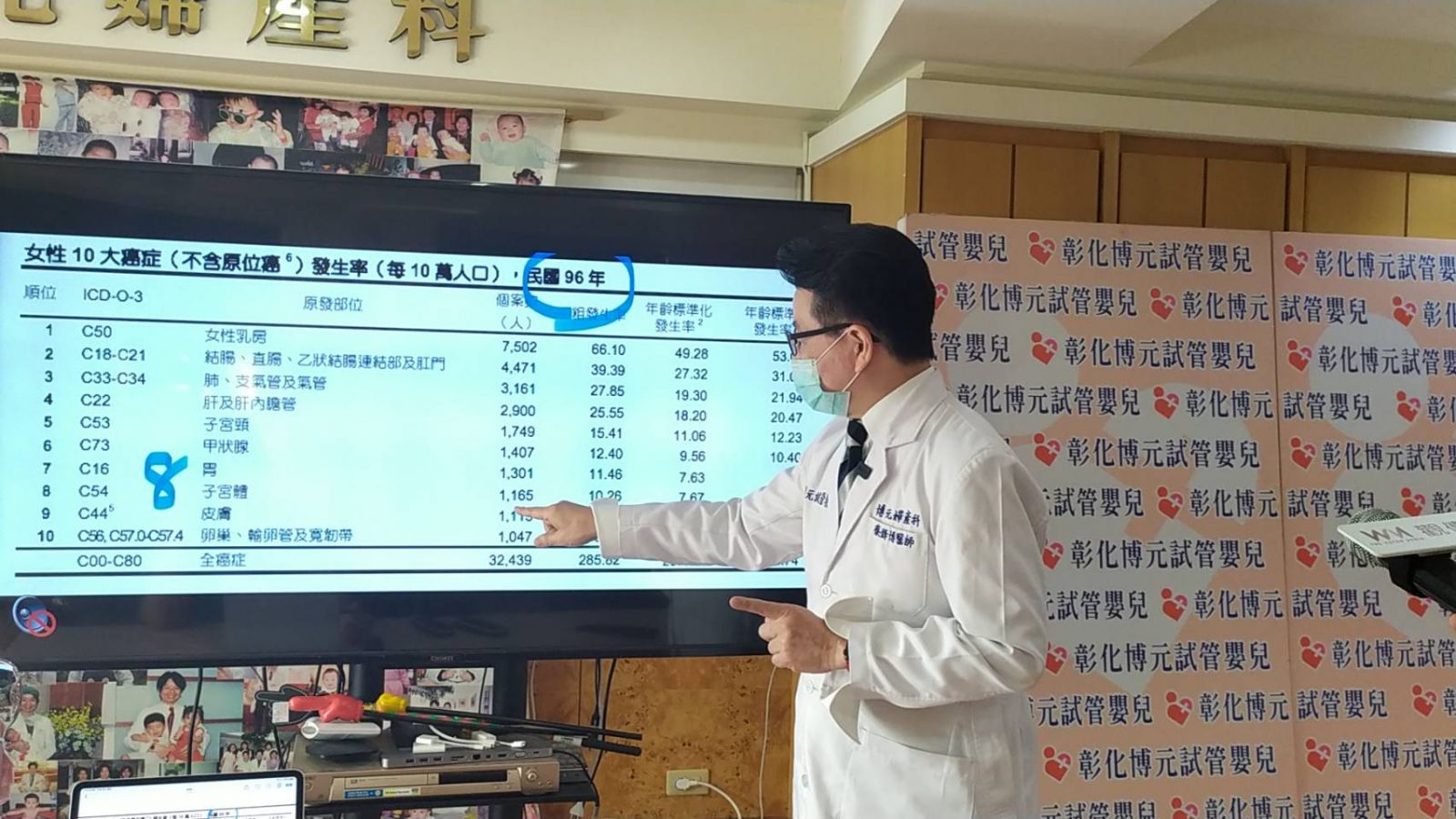 影／求子變求生！尋求人工生殖赫然發現第二期子宮內膜癌！ - https://www.watchmedia01.com