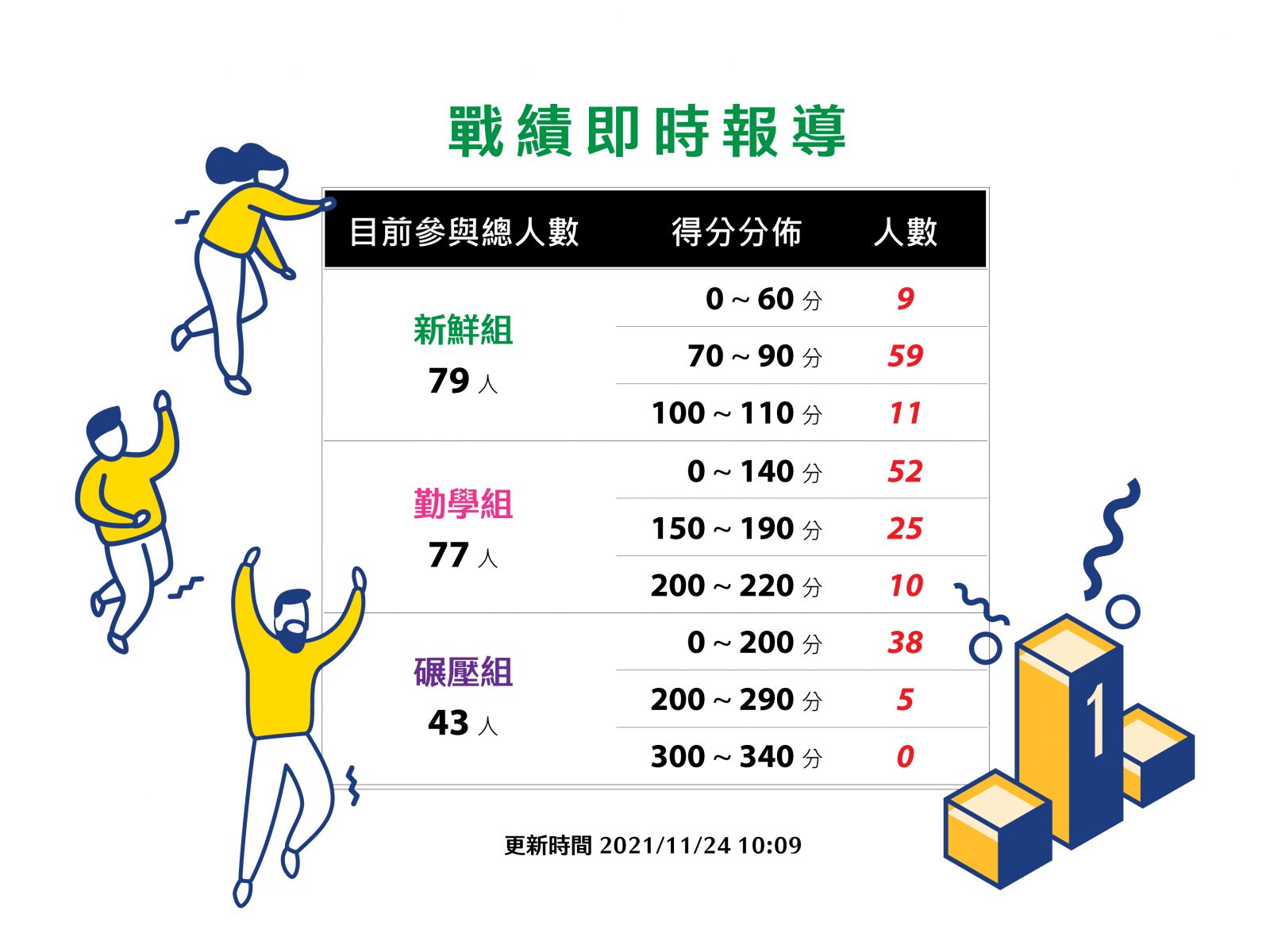 想知道你的人資職能程度？挑戰《資識大會考》iPhone13等你拿 - https://www.watchmedia01.com