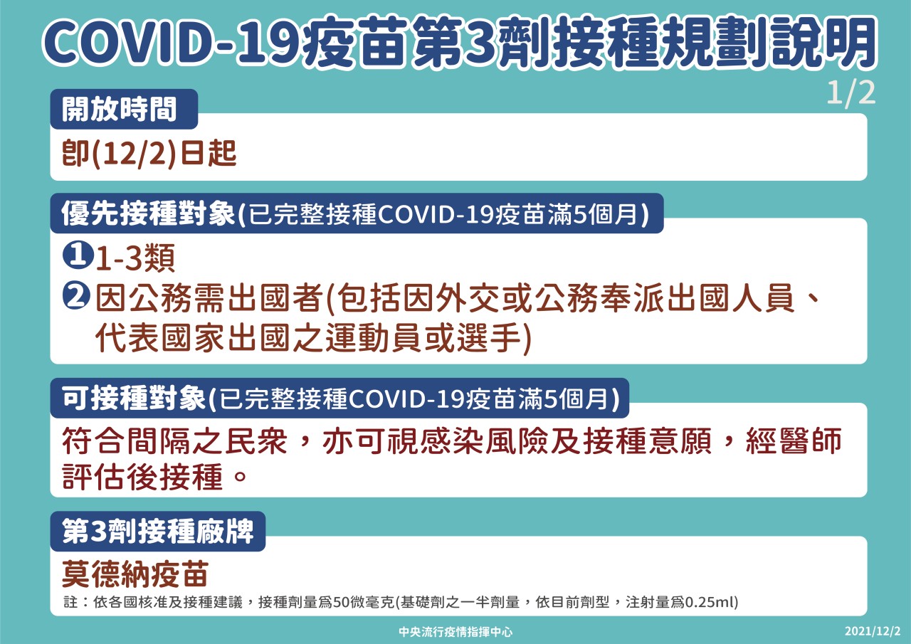 家樂福宜蘭店週日下午「莫德納」隨到隨打 即日起可電話預約第3劑 - https://www.watchmedia01.com