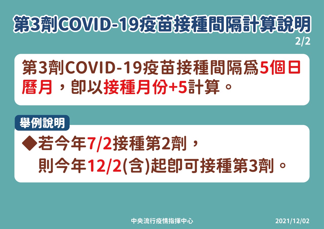 家樂福宜蘭店週日下午「莫德納」隨到隨打 即日起可電話預約第3劑 - https://www.watchmedia01.com