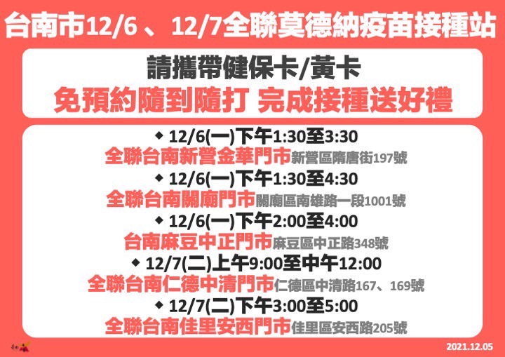 台南市免預約接種疫苗 12月6日、7日在這幾處施打 - https://www.watchmedia01.com