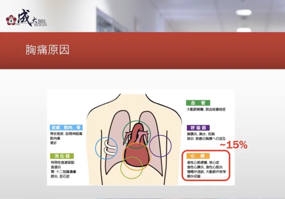 輕忽「胸痛」　醫警告：恐招致終身遺憾 - https://www.watchmedia01.com