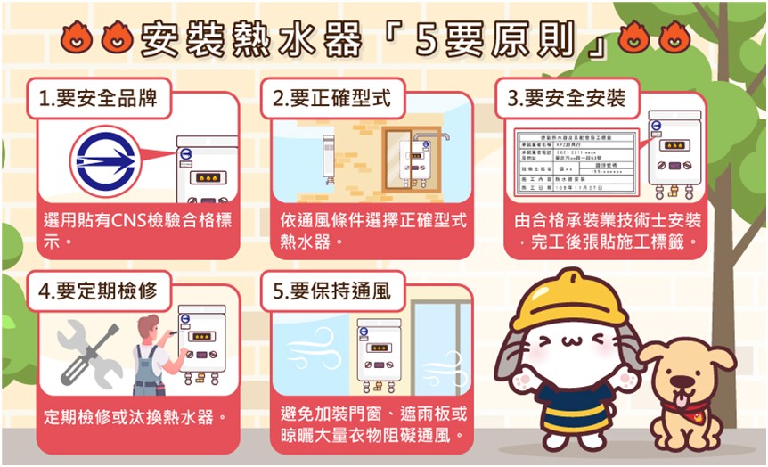 防一氧化碳中毒 消防署提醒：熱水器安裝5原則 - https://www.watchmedia01.com
