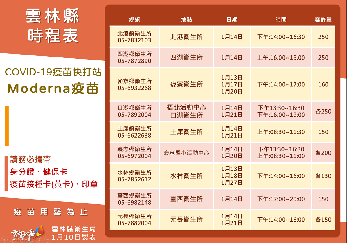 雲林COVID-19疫苗快打站11日起開放　免預約、隨到隨打 - https://www.watchmedia01.com