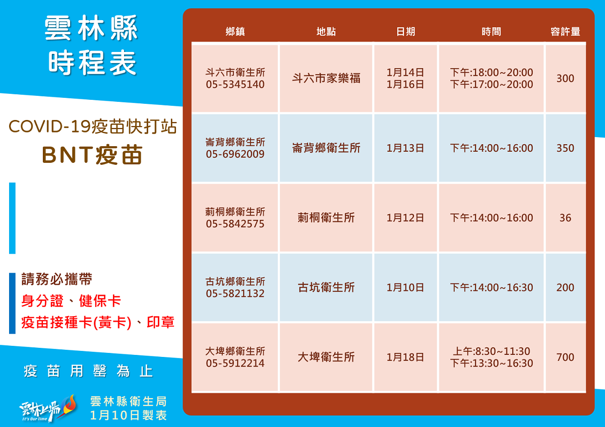 雲林COVID-19疫苗快打站11日起開放　免預約、隨到隨打 - https://www.watchmedia01.com