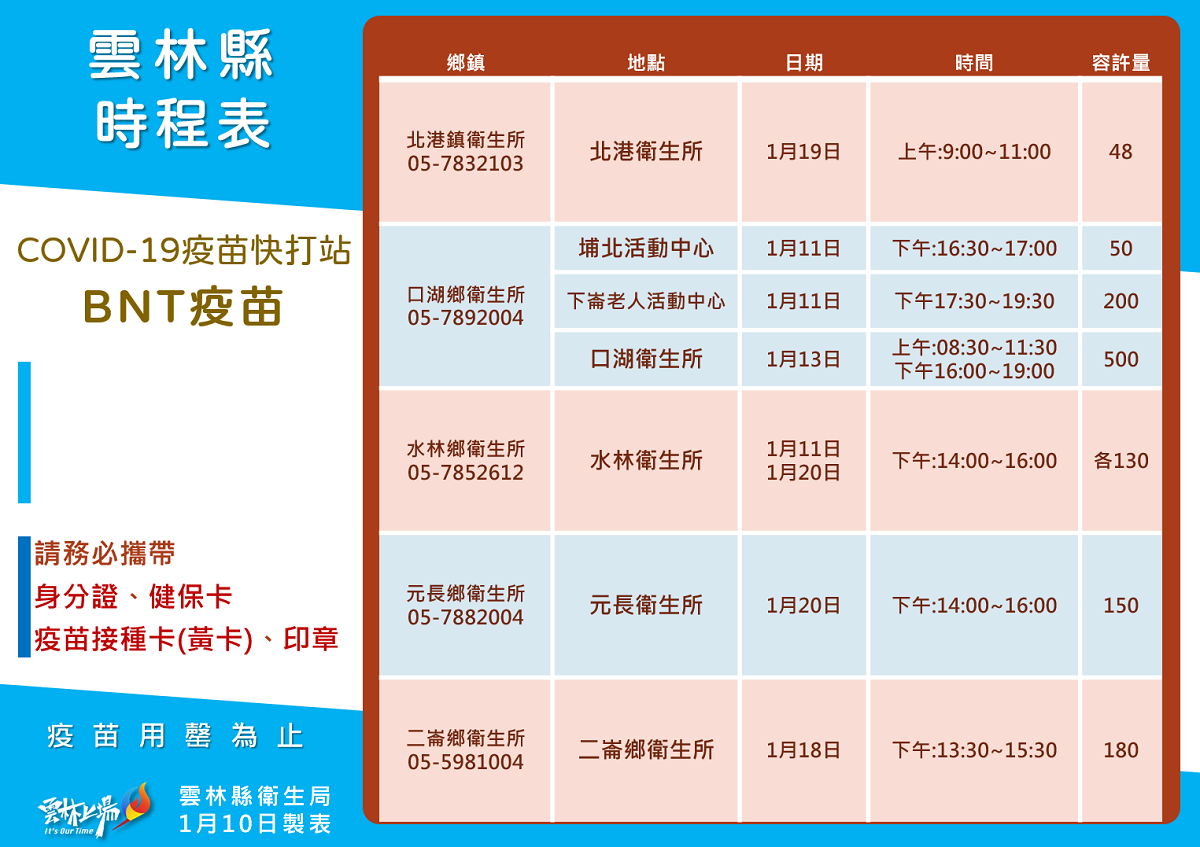 雲林COVID-19疫苗快打站11日起開放　免預約、隨到隨打 - https://www.watchmedia01.com