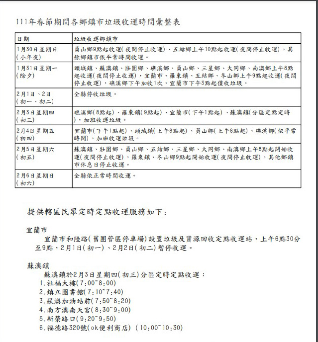 春節期間垃圾收運 宜蘭各鄉鎮市時間不一樣 - https://www.watchmedia01.com