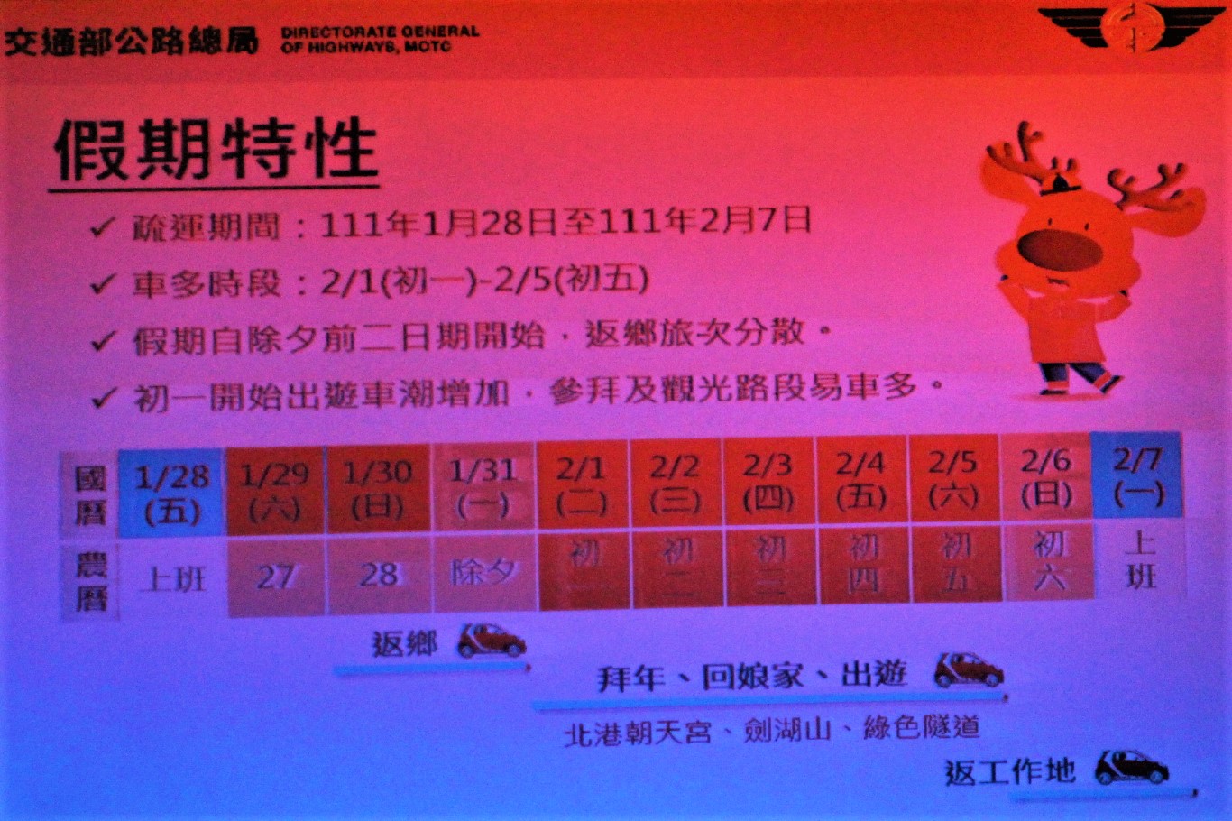 雲林地區春節交通疏運　提醒行前掌握路況免塞車 - https://www.watchmedia01.com