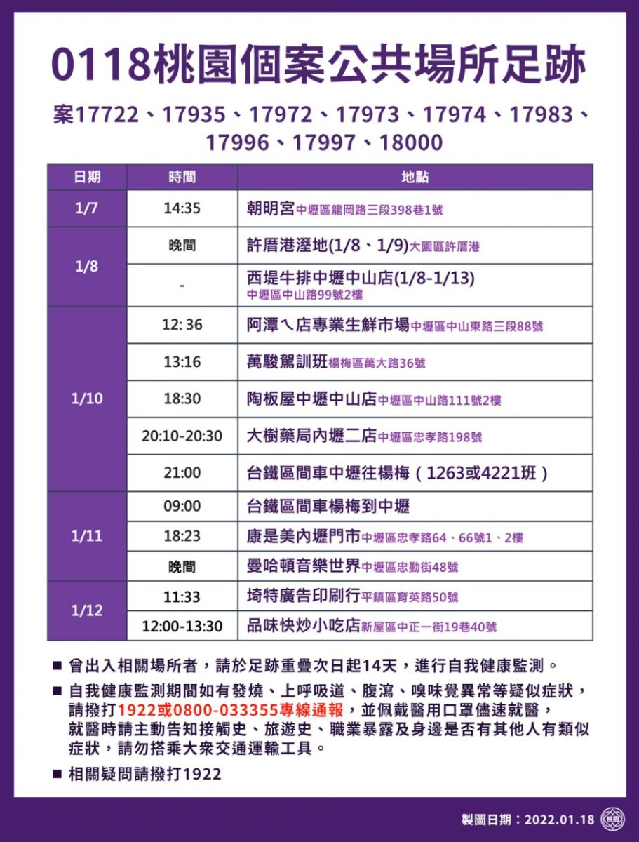 桃園市國高中期末考後放寒假 7校個案採檢陰性復課 - https://www.watchmedia01.com