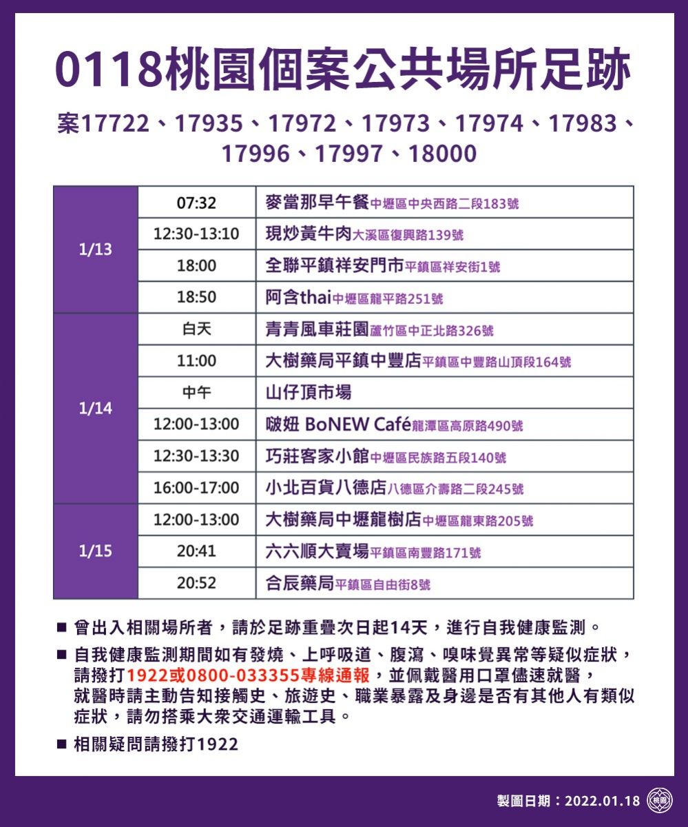 桃園市國高中期末考後放寒假 7校個案採檢陰性復課 - https://www.watchmedia01.com
