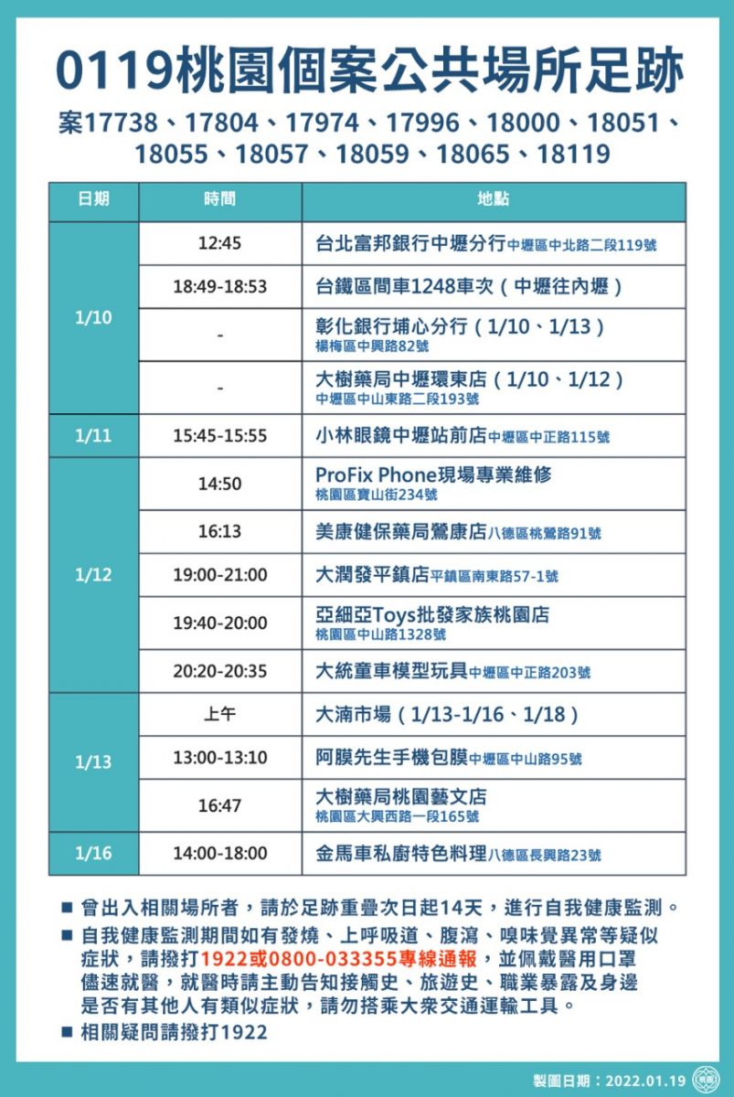 桃園社區採檢站累計採檢40,644人 市府加強管理阻絕社區隱形傳播 - https://www.watchmedia01.com
