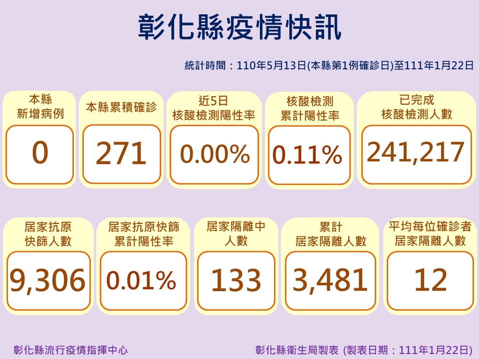 影/疫情拉警報!確診者有足跡 南瑤宮除夕路跑迎頭香喊停 - https://www.watchmedia01.com
